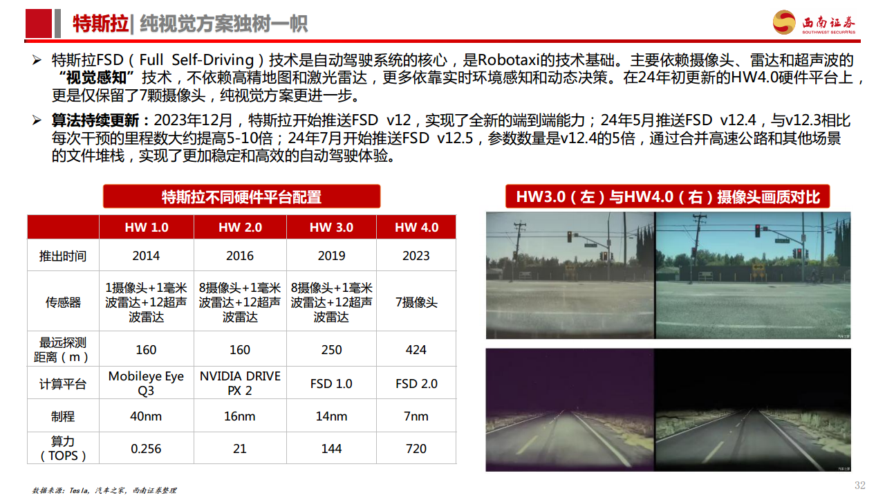 智能驾驶专题报告：Robotaxi商业化加速，高阶智驾未来已来图片