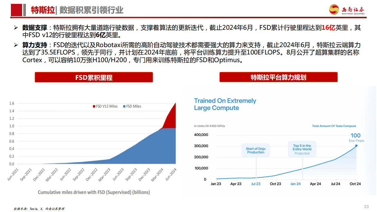 智能驾驶专题报告：Robotaxi商业化加速，高阶智驾未来已来图片