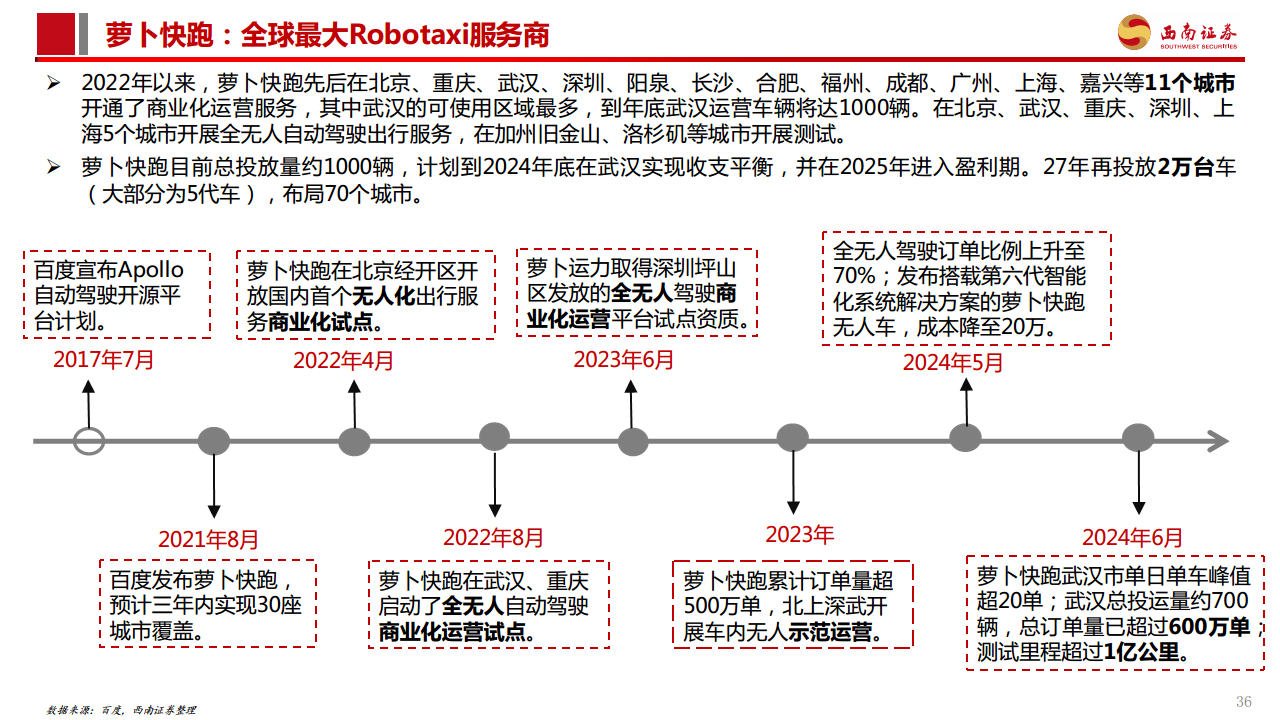 智能驾驶专题报告：Robotaxi商业化加速，高阶智驾未来已来图片