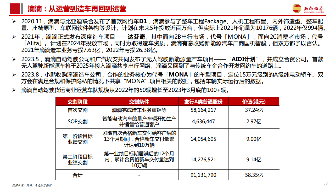 智能驾驶专题报告：Robotaxi商业化加速，高阶智驾未来已来图片