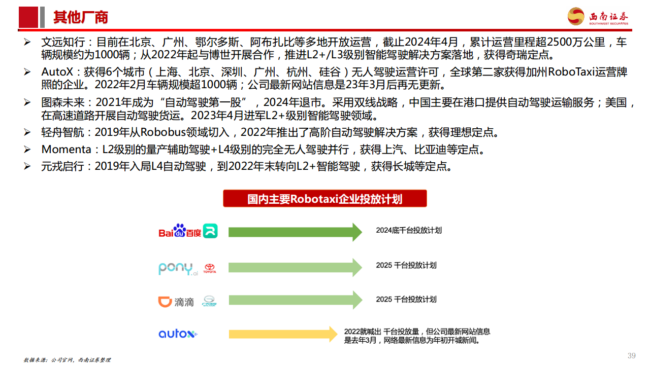 智能驾驶专题报告：Robotaxi商业化加速，高阶智驾未来已来图片