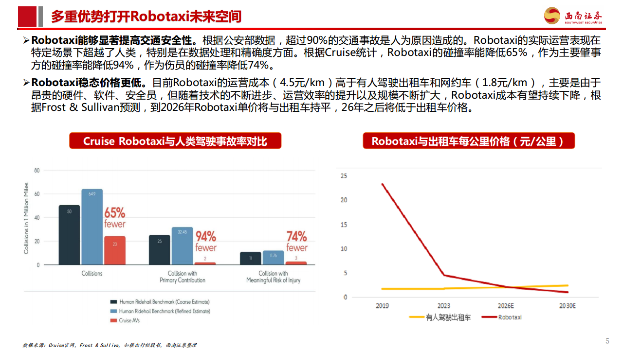 智能驾驶专题报告：Robotaxi商业化加速，高阶智驾未来已来图片