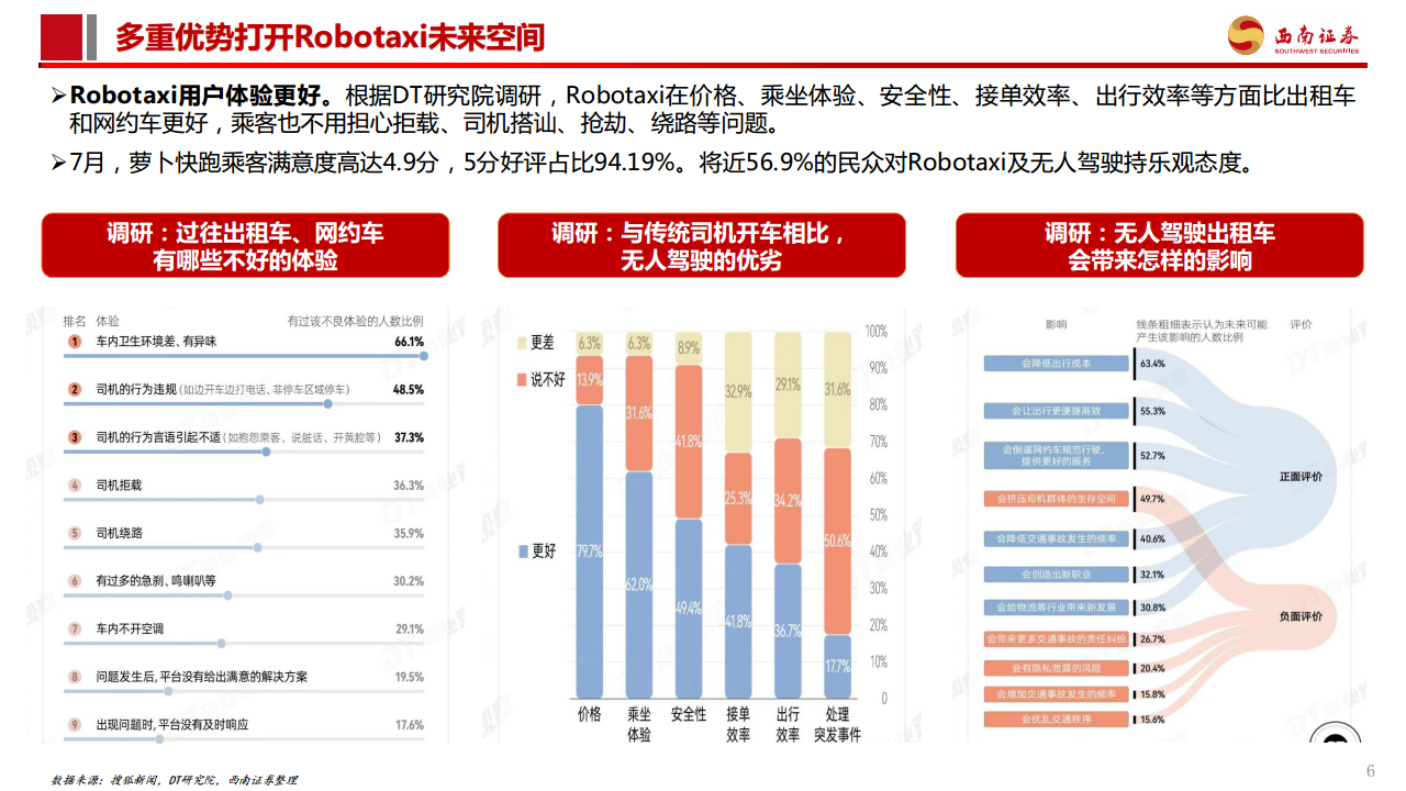 智能驾驶专题报告：Robotaxi商业化加速，高阶智驾未来已来图片