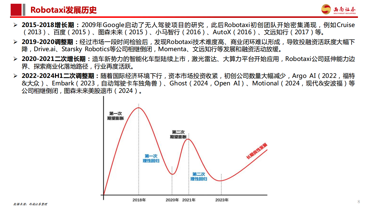 智能驾驶专题报告：Robotaxi商业化加速，高阶智驾未来已来图片