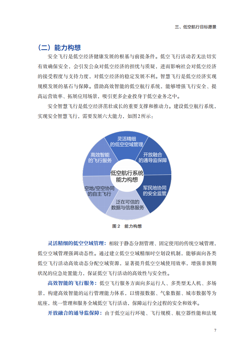 低空航行系统白皮书（2024）图片