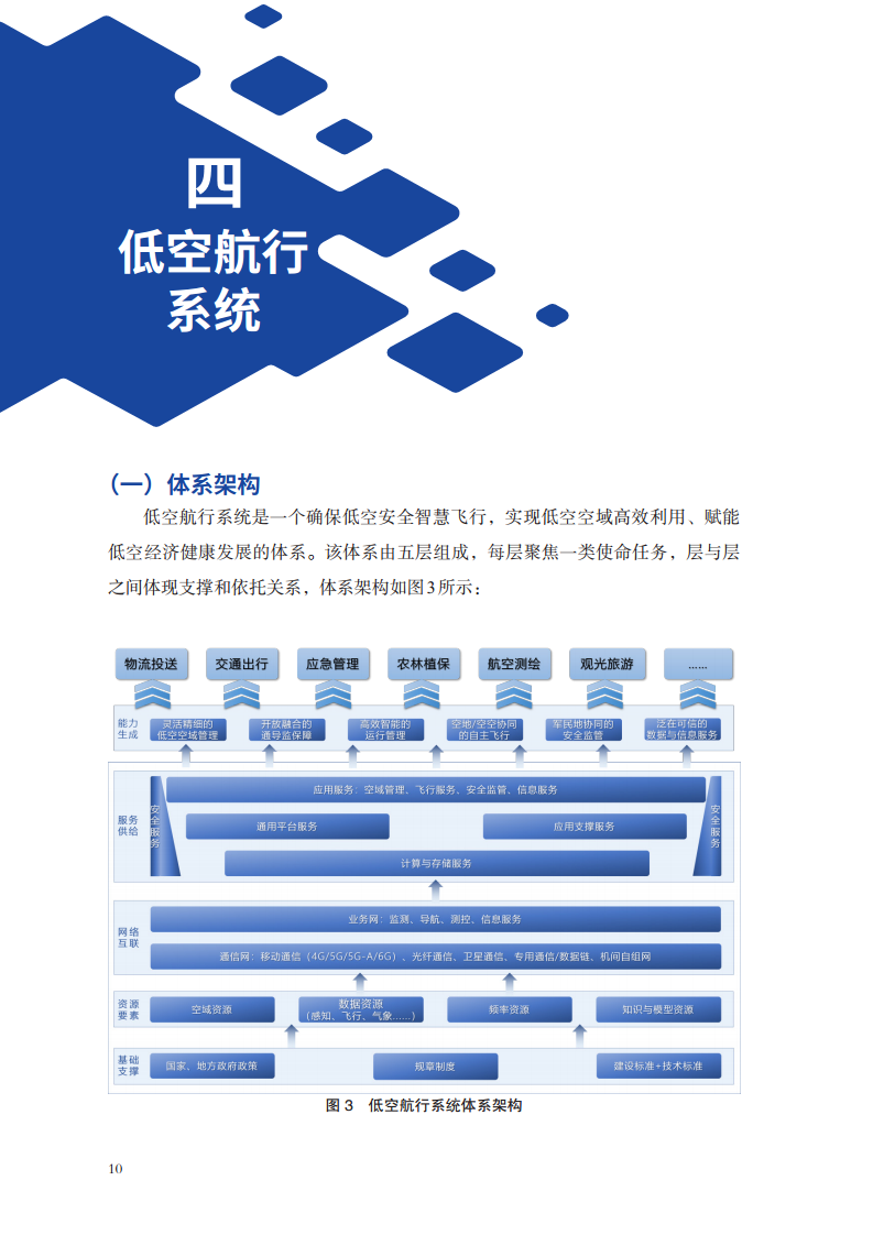 低空航行系统白皮书（2024）图片