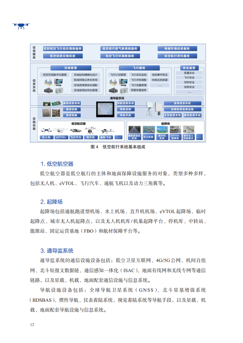 低空航行系统白皮书（2024）图片