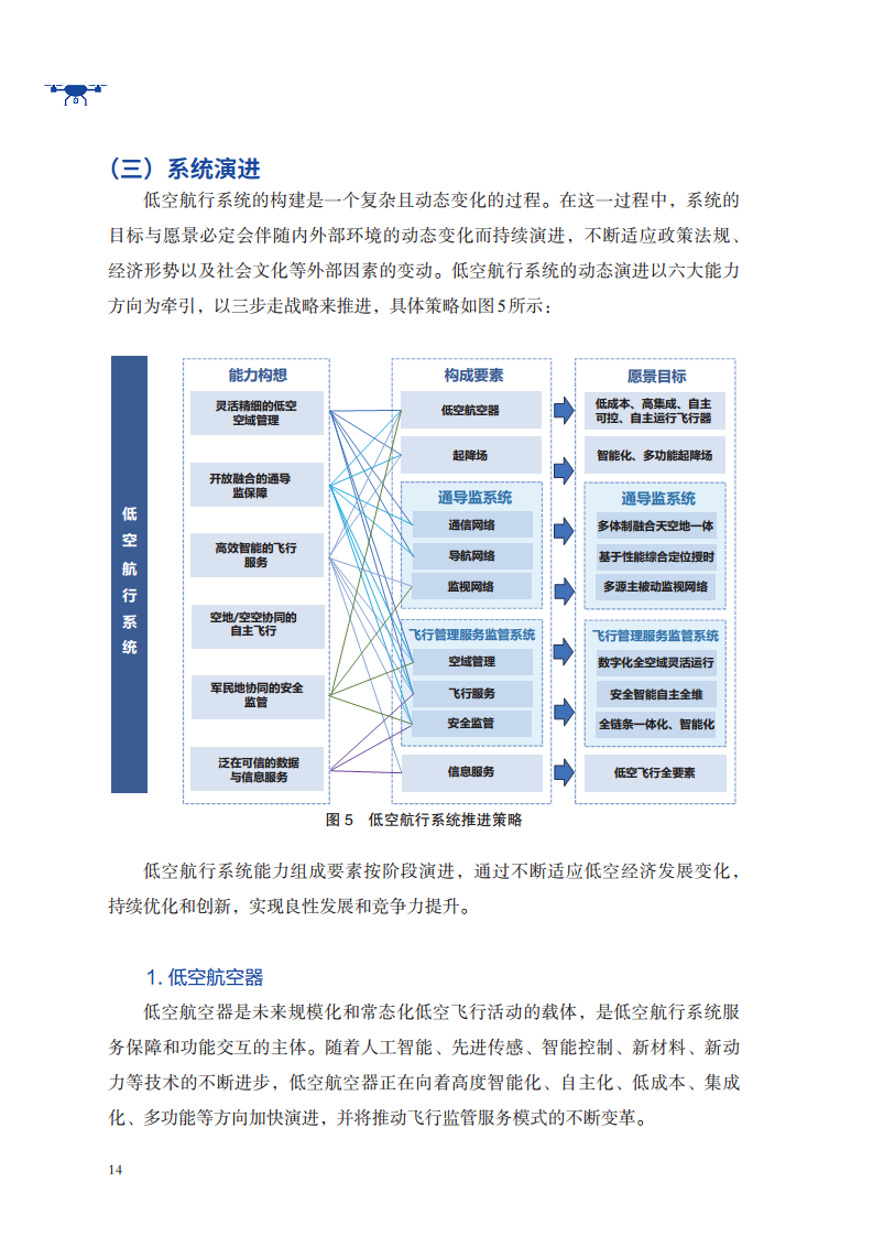 低空航行系统白皮书（2024）图片