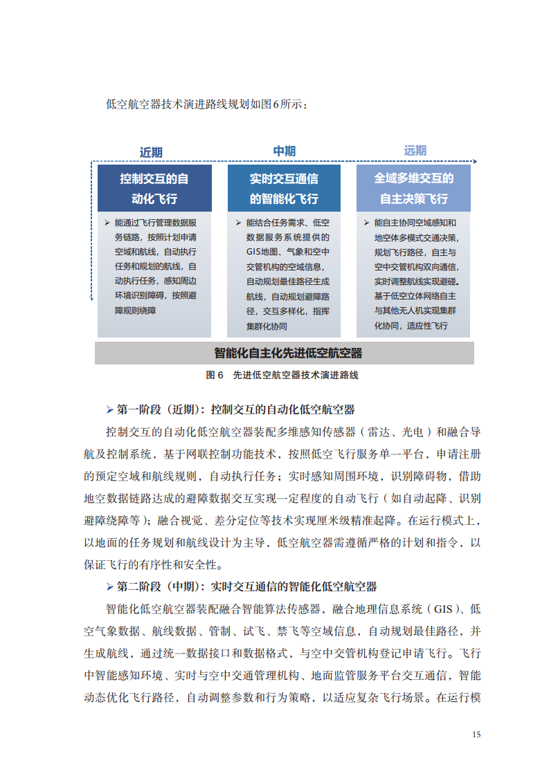 低空航行系统白皮书（2024）图片