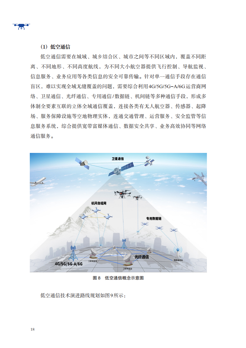 低空航行系统白皮书（2024）图片