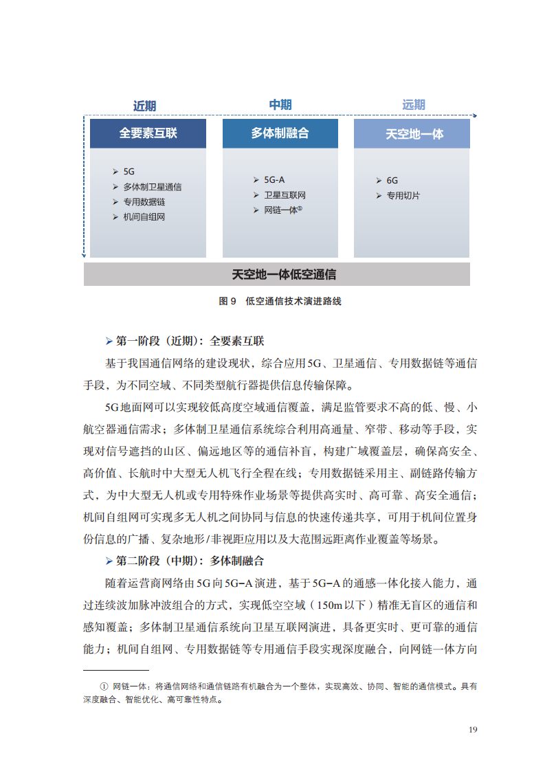 低空航行系统白皮书（2024）图片