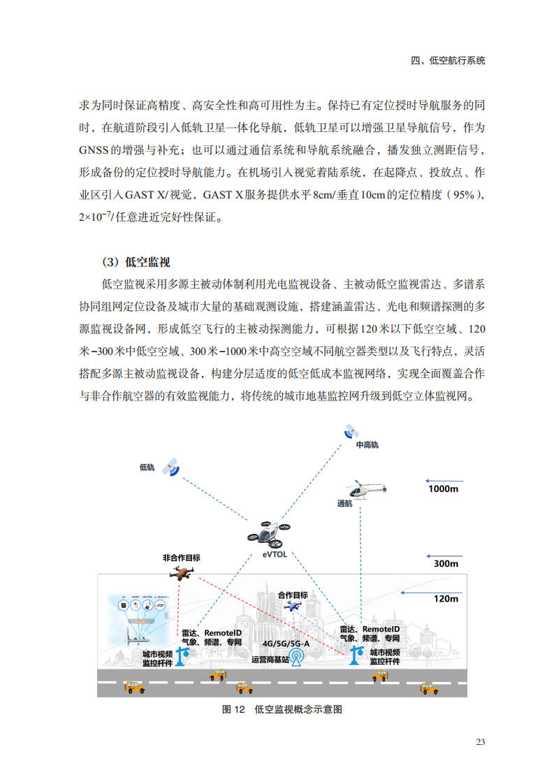 低空航行系统白皮书（2024）图片