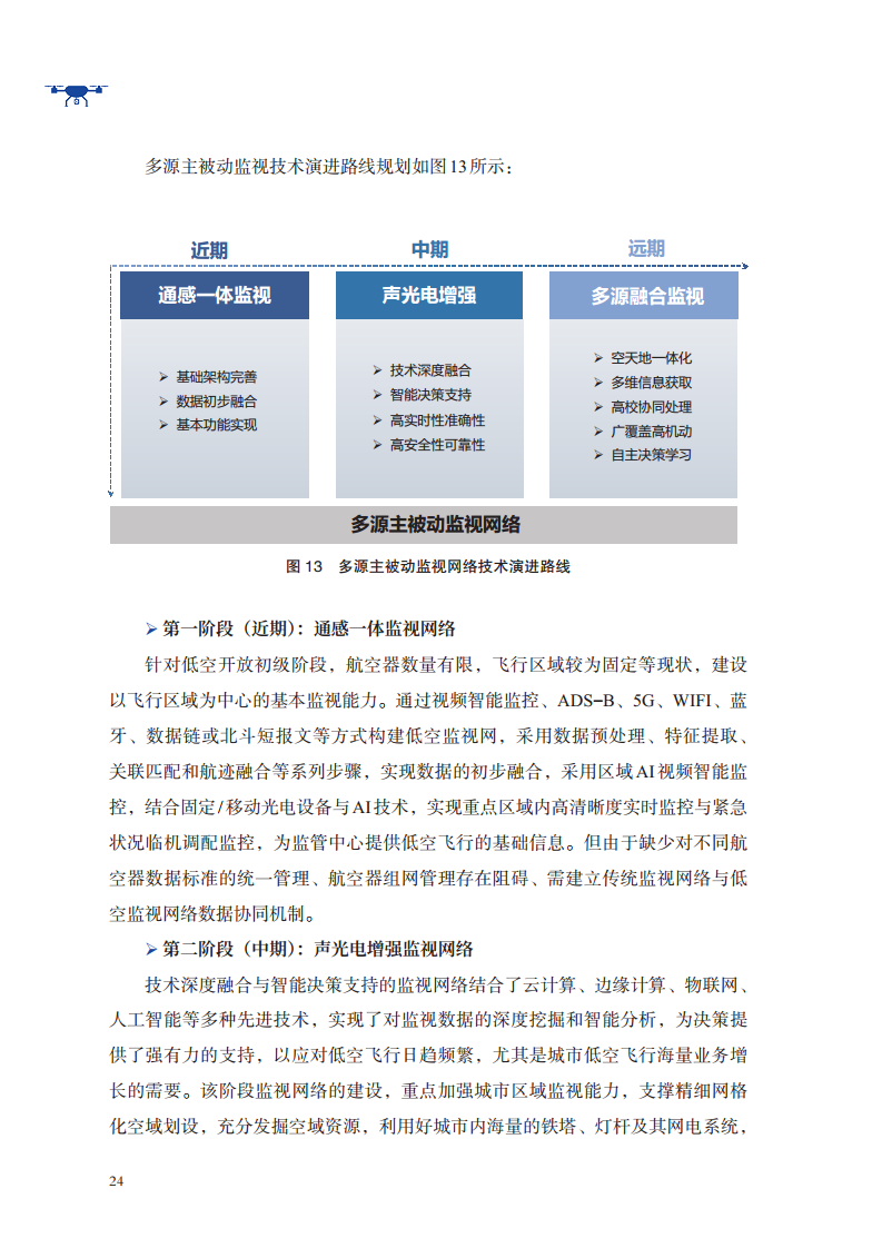 低空航行系统白皮书（2024）图片