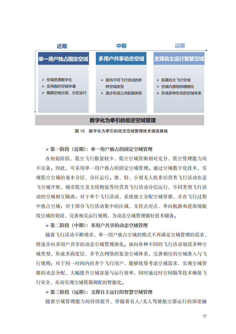 低空航行系统白皮书（2024）图片