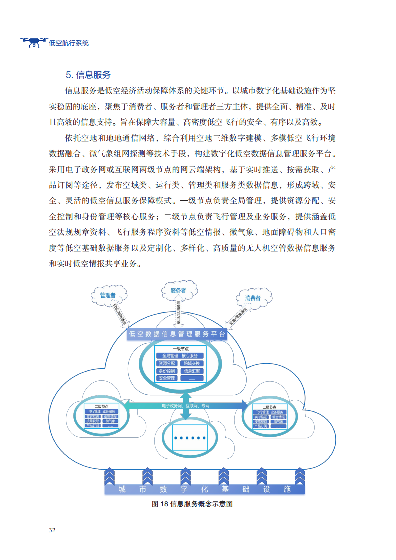 低空航行系统白皮书（2024）图片