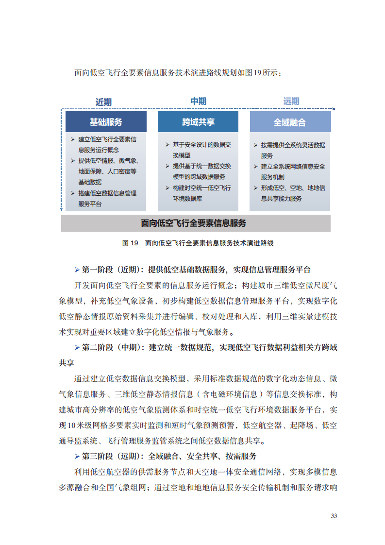 低空航行系统白皮书（2024）图片