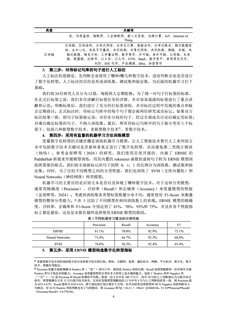 中国上市公司数字化转型报告2024图片