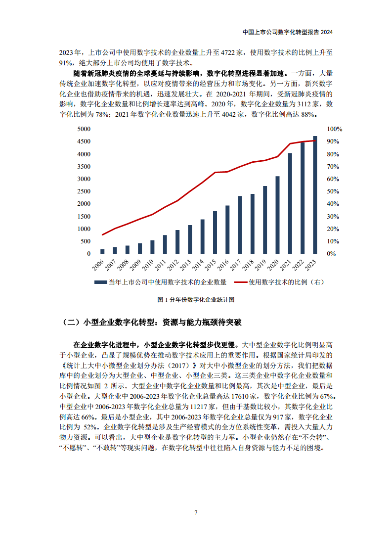 中国上市公司数字化转型报告2024图片