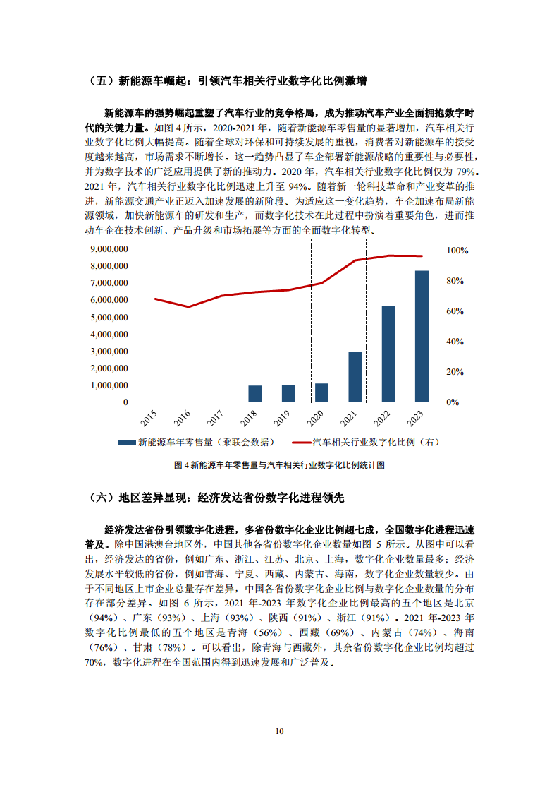 中国上市公司数字化转型报告2024图片