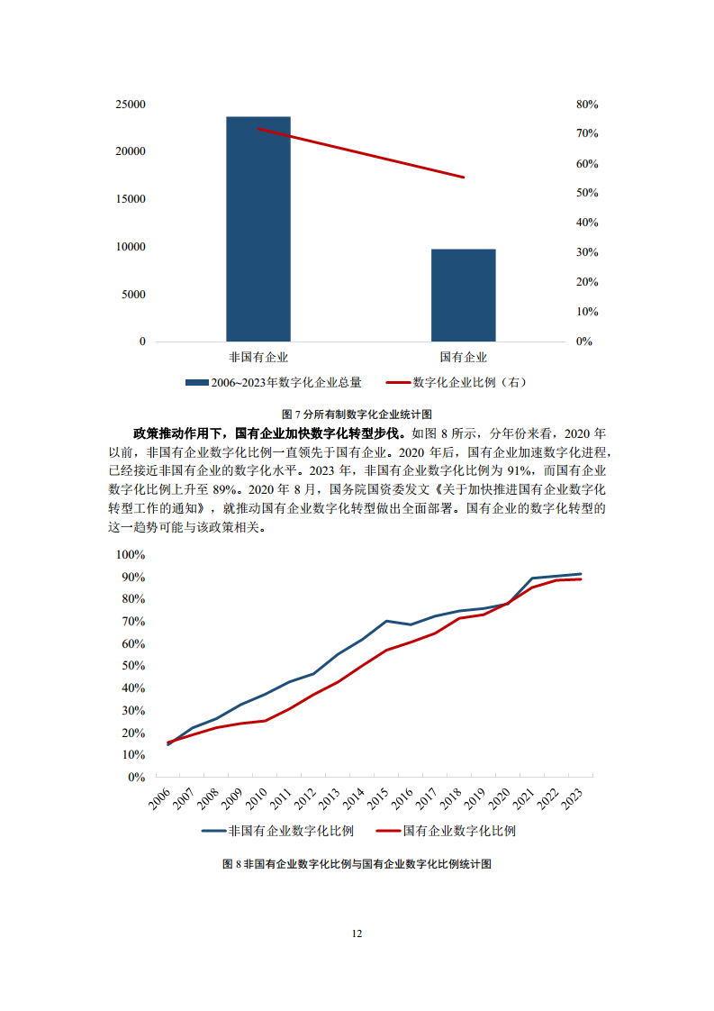 中国上市公司数字化转型报告2024图片