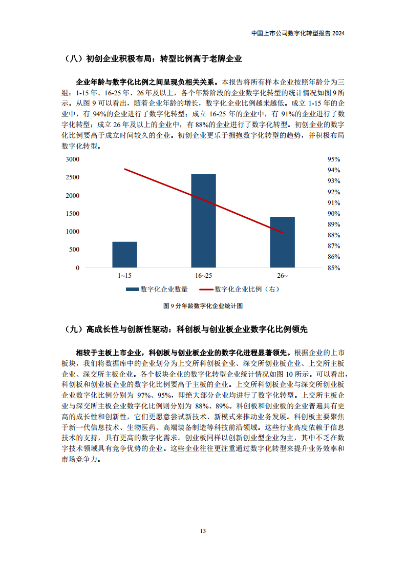 中国上市公司数字化转型报告2024图片