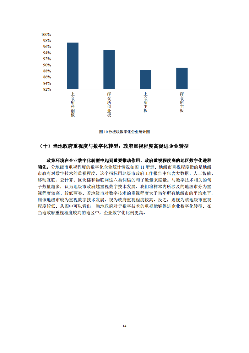 中国上市公司数字化转型报告2024图片