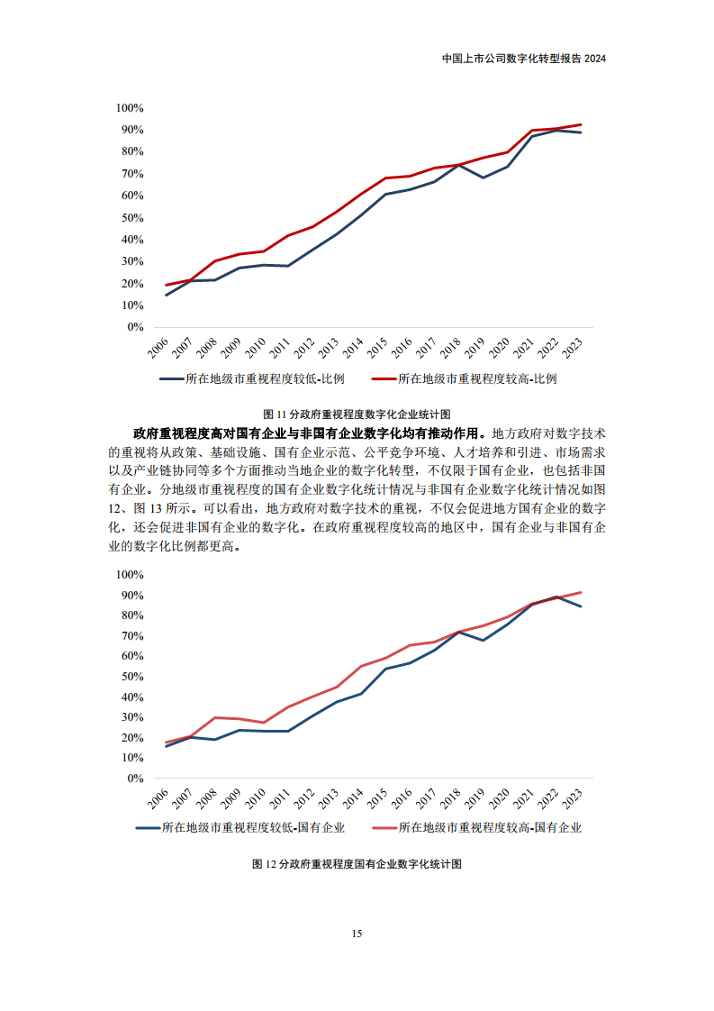 中国上市公司数字化转型报告2024图片