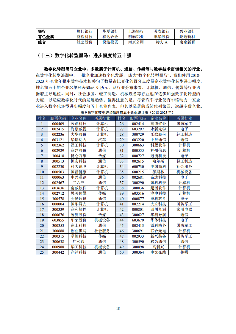 中国上市公司数字化转型报告2024图片