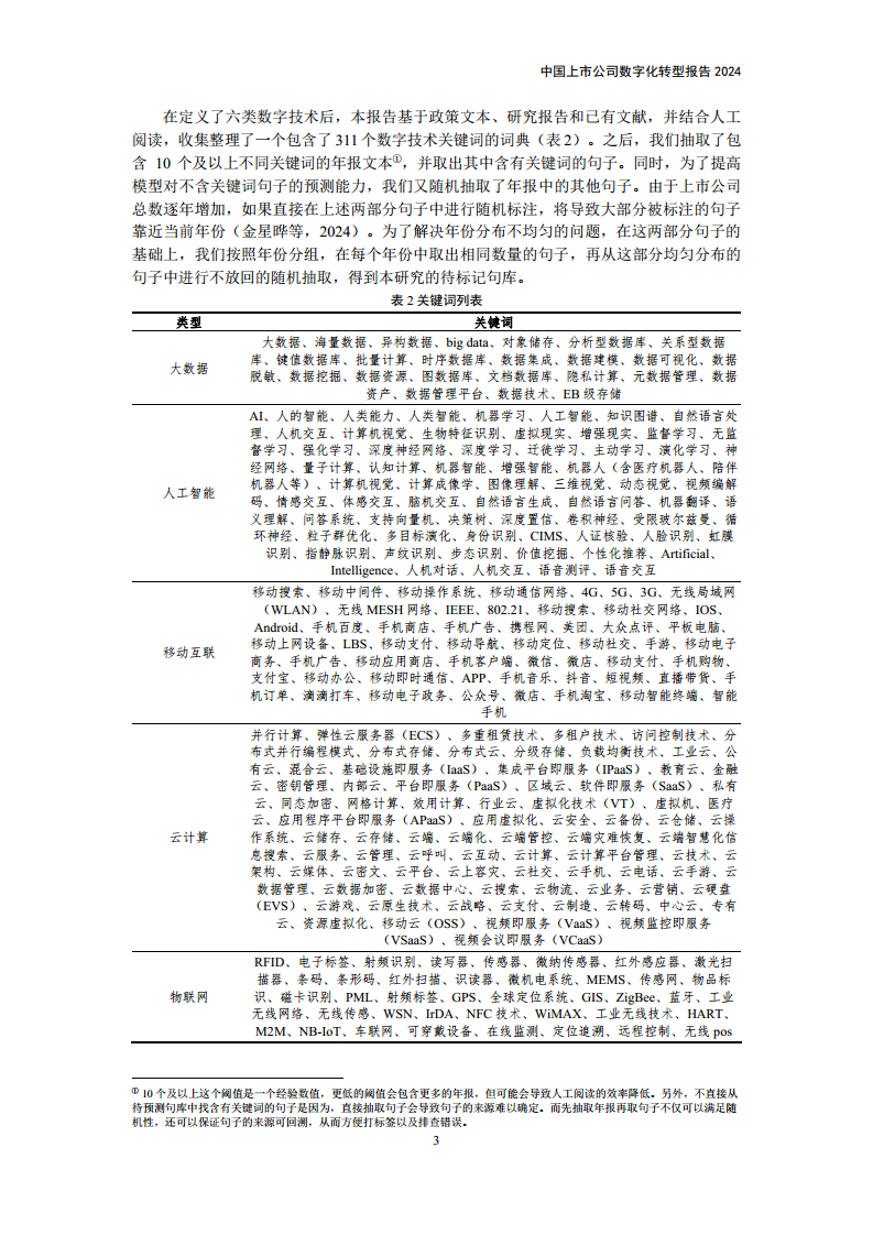 中国上市公司数字化转型报告2024图片