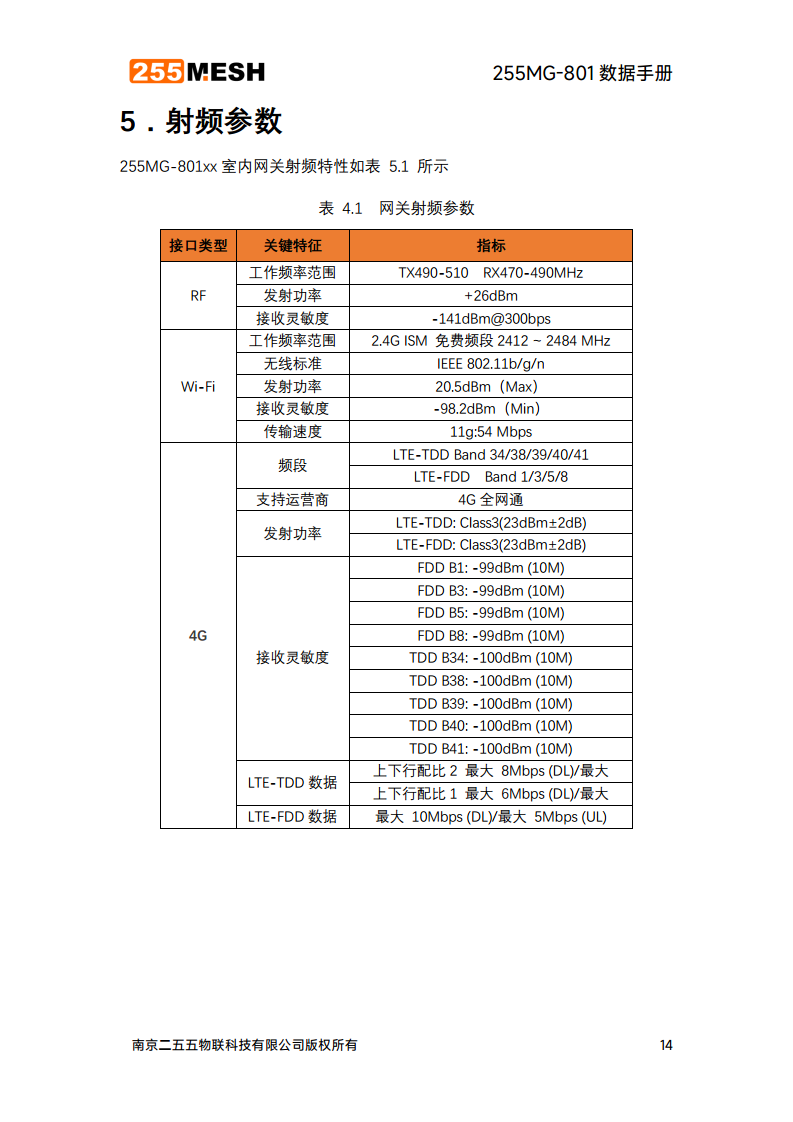 SX1302,ESP32,LORAWAN采集，LORAWAN网关，GATEWAY,超便宜-- 255MG-801图片