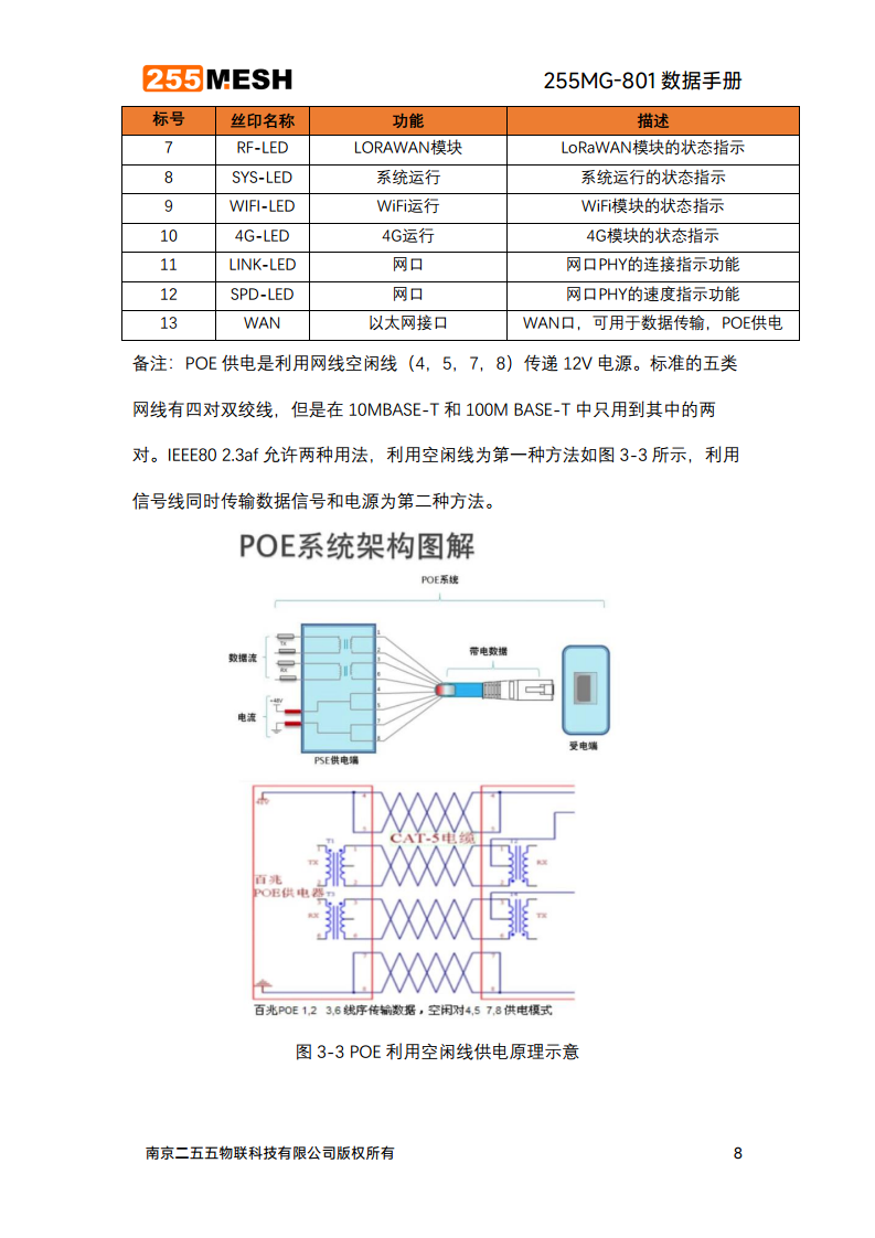 SX1302,ESP32,LORAWAN采集，LORAWAN网关，GATEWAY,超便宜-- 255MG-801图片