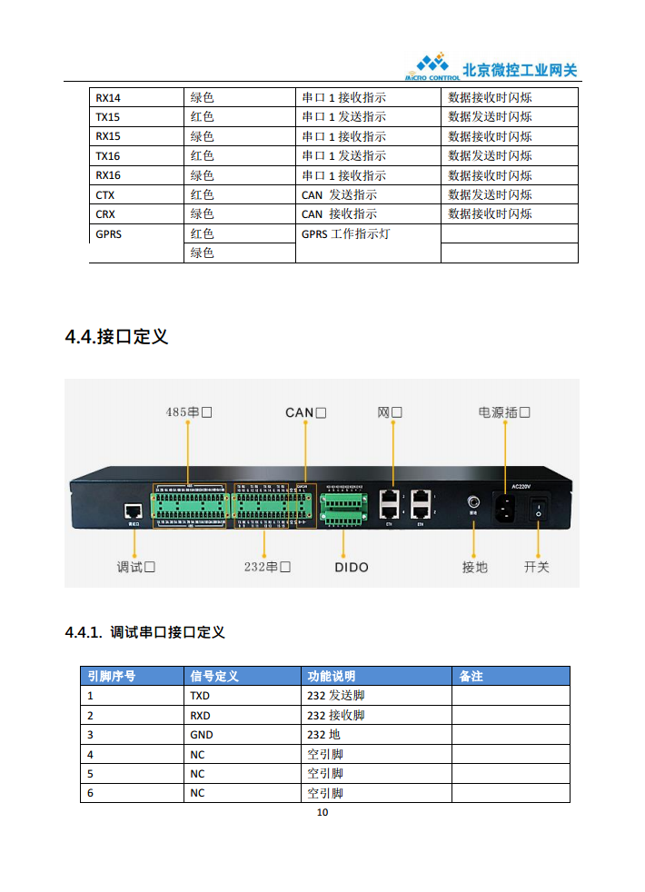 北京微控工业网关 WK-L4R16C1图片