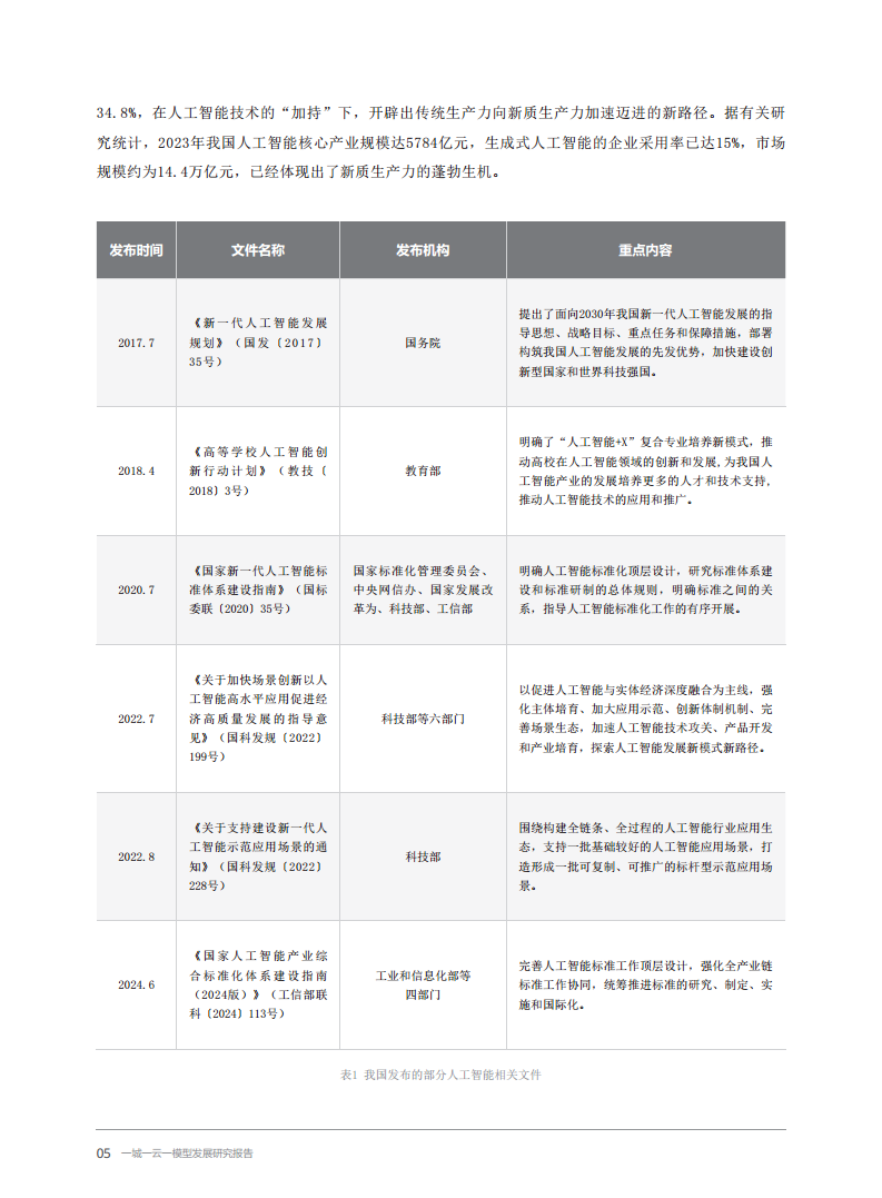 2024一城一云一模型发展研究报告图片