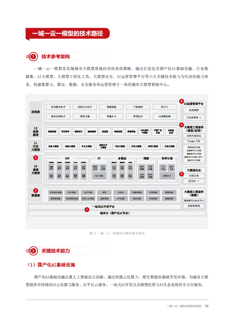2024一城一云一模型发展研究报告图片