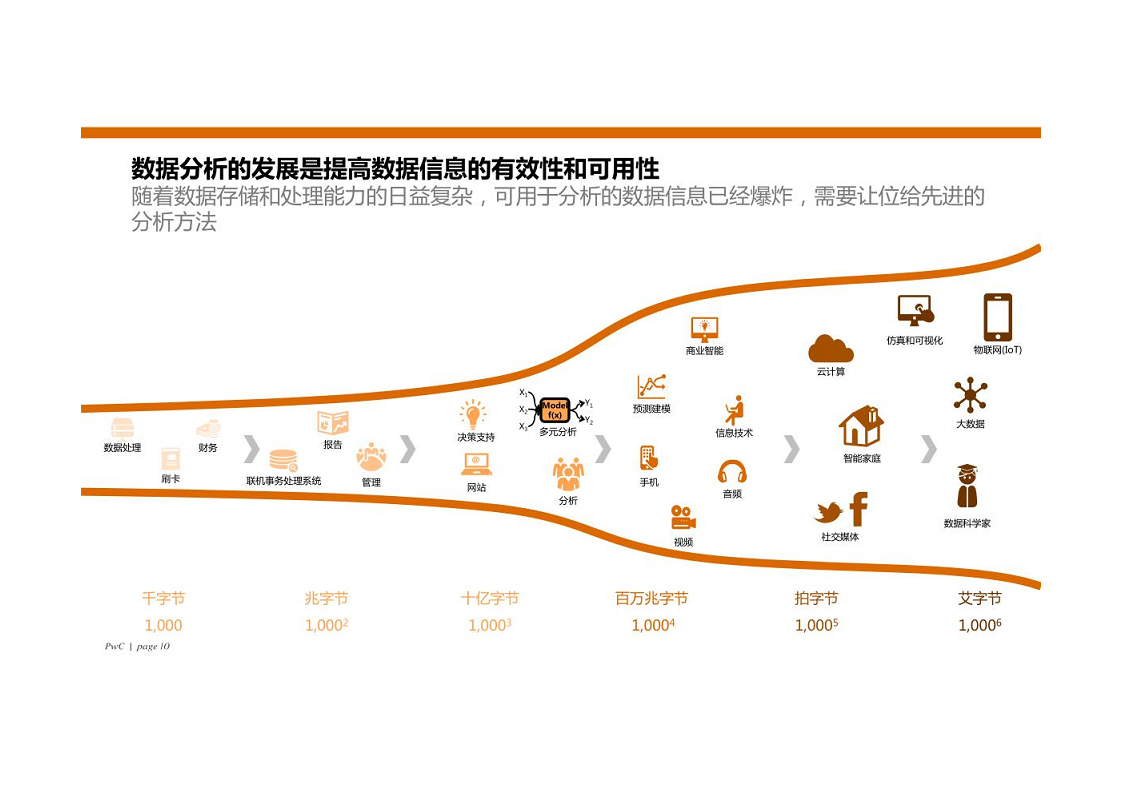 智慧银行大数据分析应用平台建设方案图片