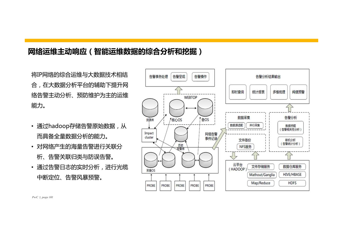 智慧银行大数据分析应用平台建设方案图片