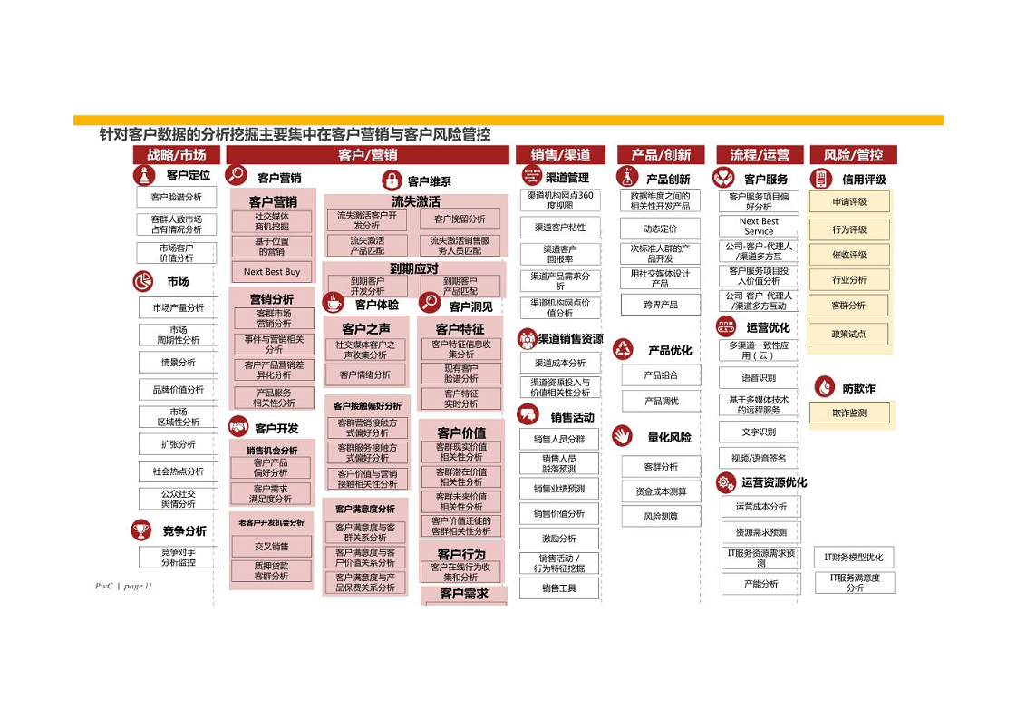 智慧银行大数据分析应用平台建设方案图片