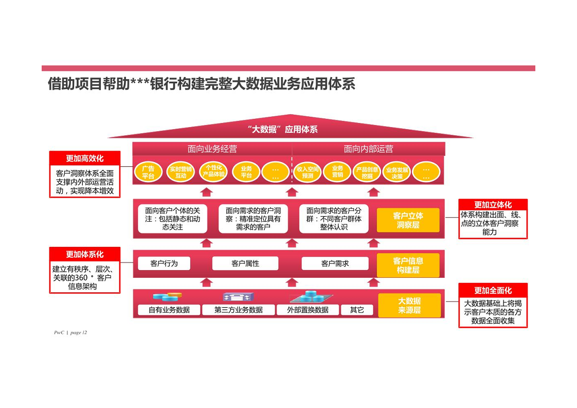 智慧银行大数据分析应用平台建设方案图片