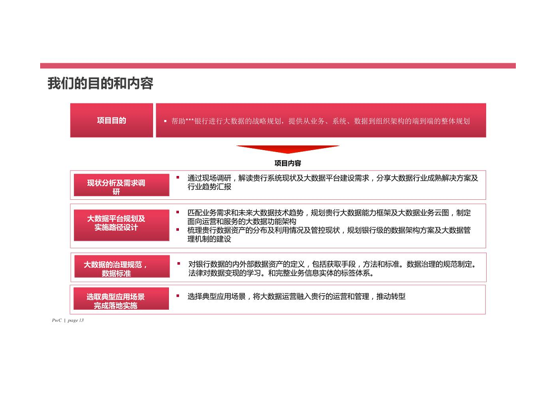 智慧银行大数据分析应用平台建设方案图片