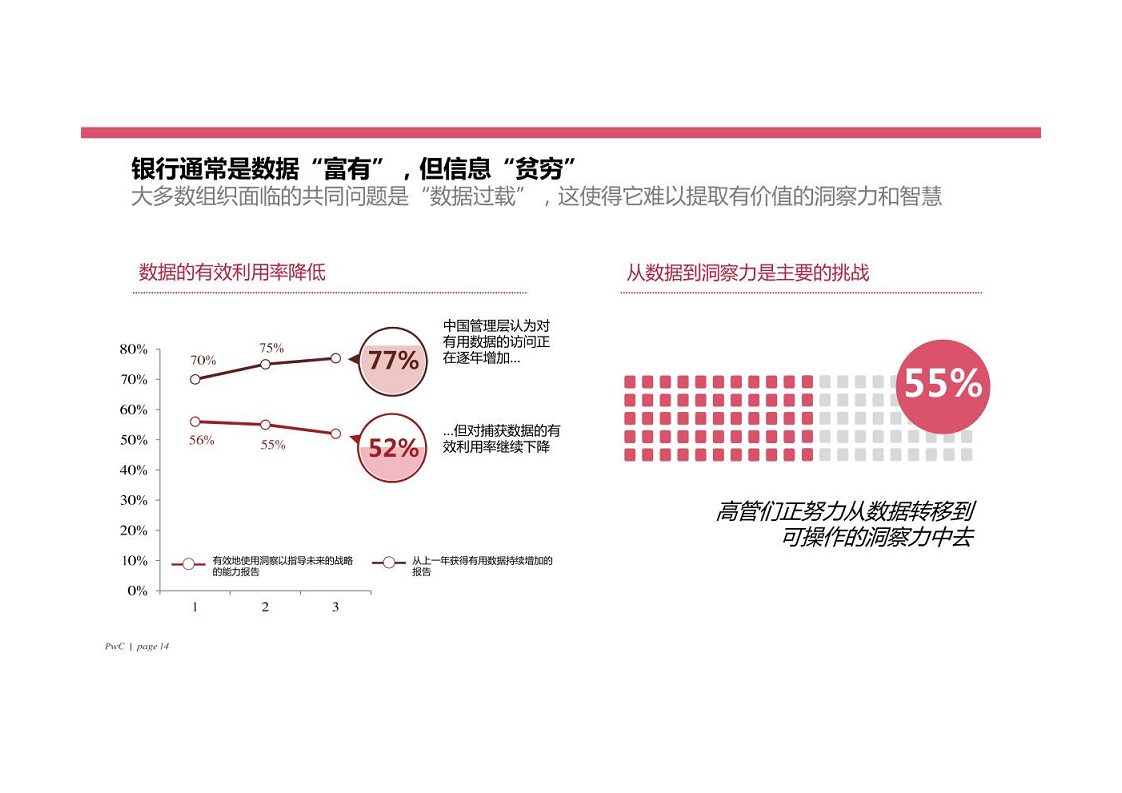 智慧银行大数据分析应用平台建设方案图片