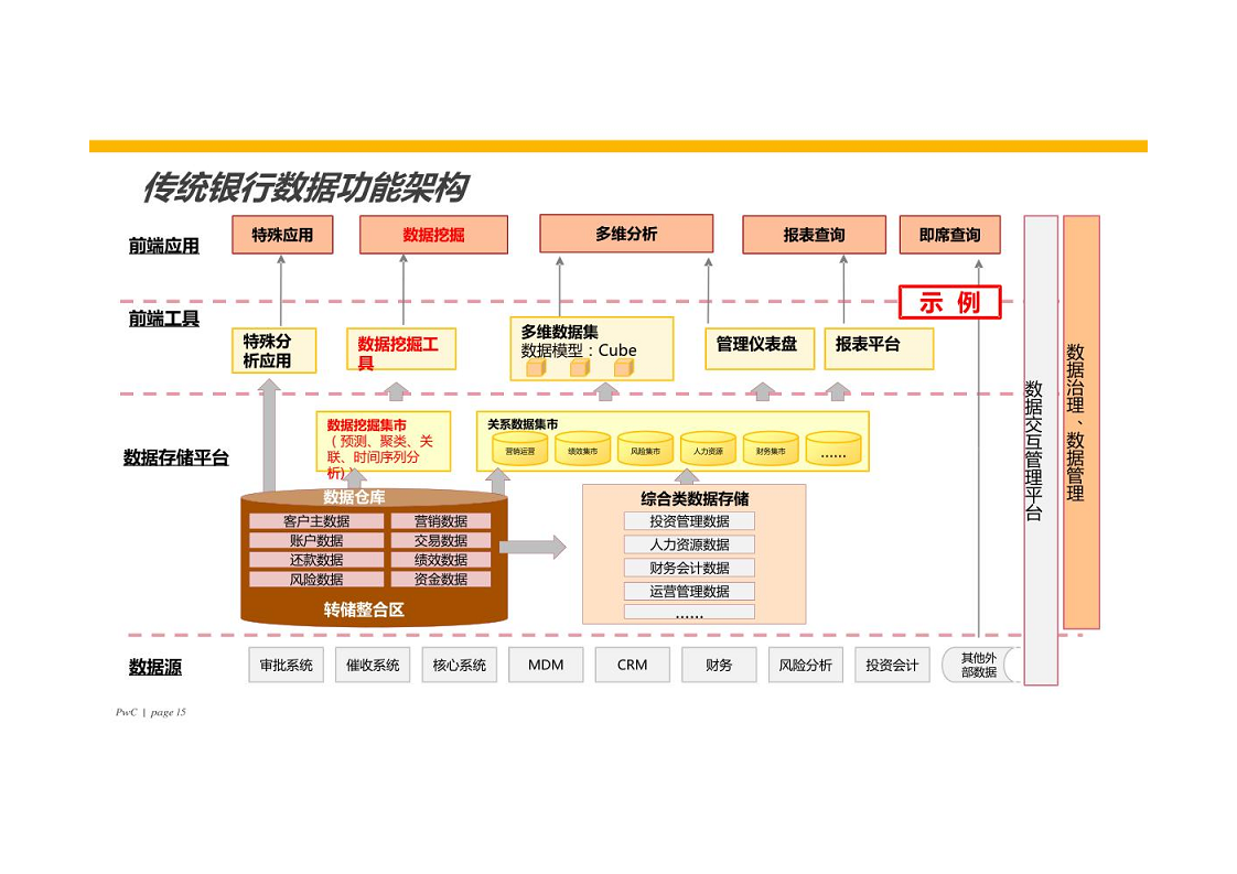 智慧银行大数据分析应用平台建设方案图片