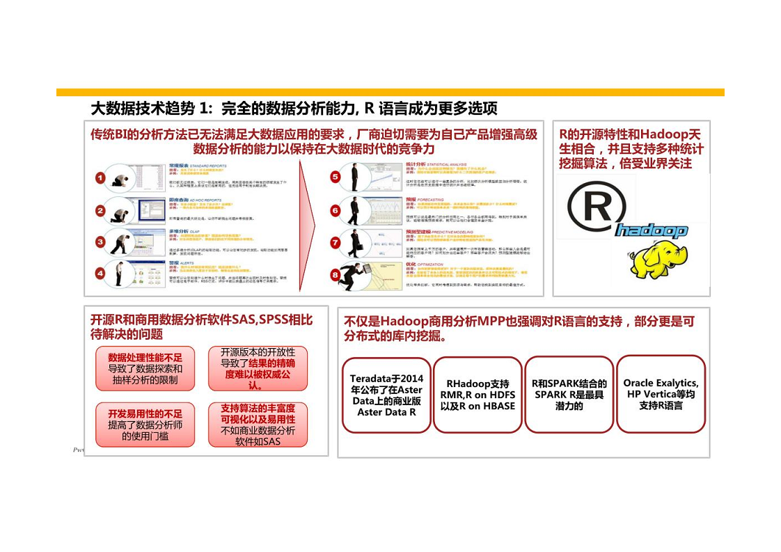 智慧银行大数据分析应用平台建设方案图片