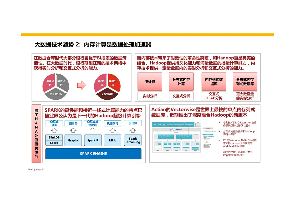 智慧银行大数据分析应用平台建设方案图片