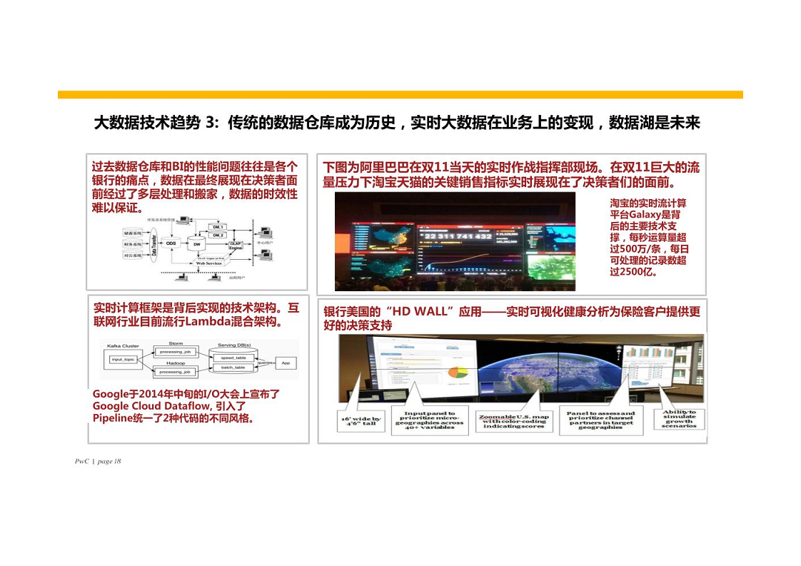 智慧银行大数据分析应用平台建设方案图片