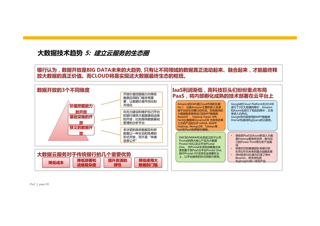 智慧银行大数据分析应用平台建设方案图片