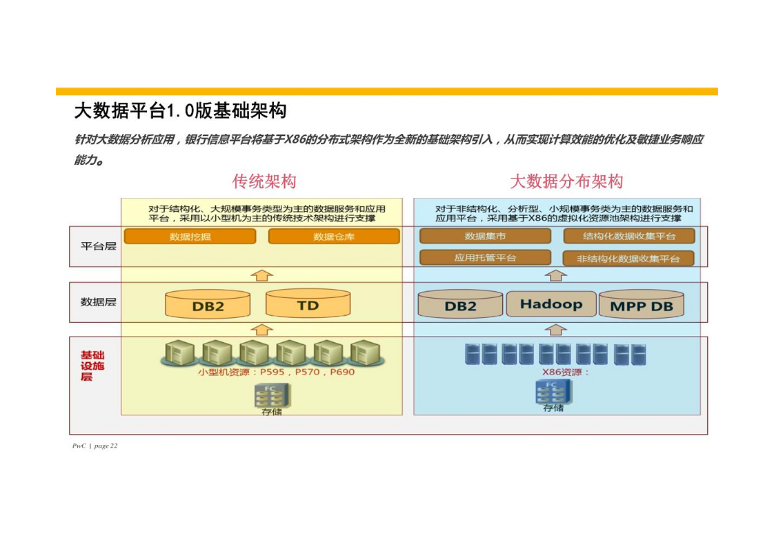 智慧银行大数据分析应用平台建设方案图片