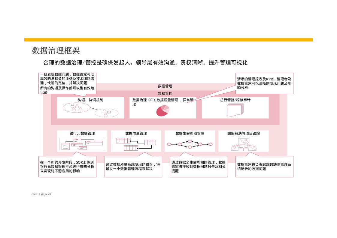 智慧银行大数据分析应用平台建设方案图片