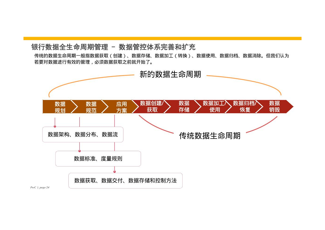 智慧银行大数据分析应用平台建设方案图片
