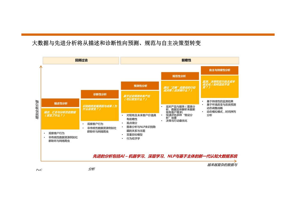 智慧银行大数据分析应用平台建设方案图片