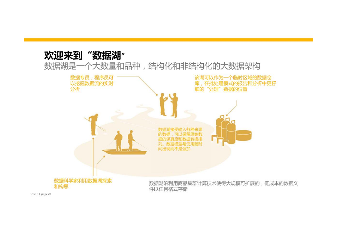 智慧银行大数据分析应用平台建设方案图片